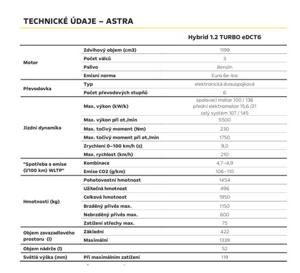 OPEL Astra